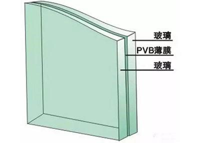 夹胶（层）玻璃8+0.76PVB+8