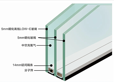 中空玻璃6+9A+6+9A+6（白玻/low-e）